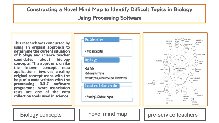 Novel mind map help to understand the difficult concepts in biology education